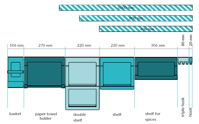 Epka Luxion držalo za kuhinjske brisače za kuhinjske letve kovina črna 1208969968